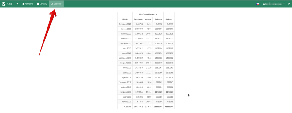 Statistiky