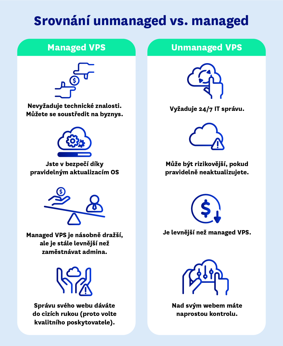 Srovnání výhod managed VPS vs. unmanaged VPS