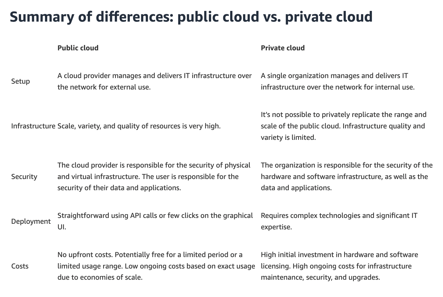 Srovnání public a private cloudu na stránkách Amazon Web Services